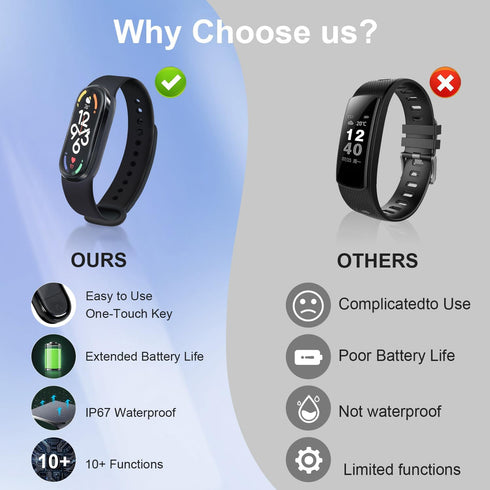 Fitness Tracker Watch with 7-Day Battery Life, Pedometer, Blood Oxygen, Heart Rate, Sleep Monitoring, Waterproof