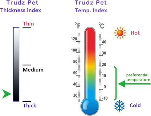Trudz PET Dog Coat, Thickened Cotton Jacket, Fleece Warm Sweater for Small Medium Dogs and Cats (Yellow, S)