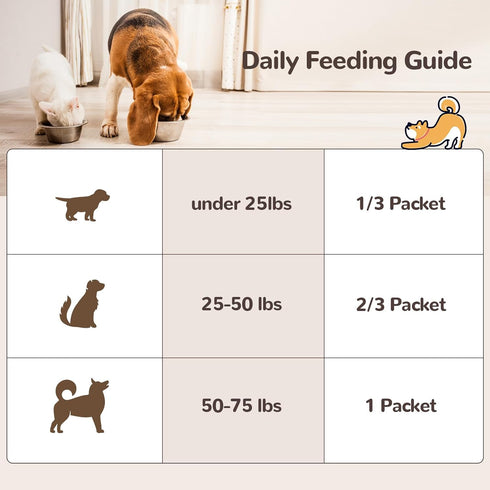 10 50% Immune 36g Turkey Tail Mushroom for Dogs, Organic Mushroom Blend for Lipoma Lumps and Bumps, Probiotic Mushroom