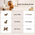 10 50% Immune 36g Turkey Tail Mushroom for Dogs, Organic Mushroom Blend for Lipoma Lumps and Bumps, Probiotic Mushroom
