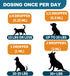 Colon Rescue Herbal Support for Dogs & Cats, 100% Organic Herbs for Healthy Gastrointestinal Tract