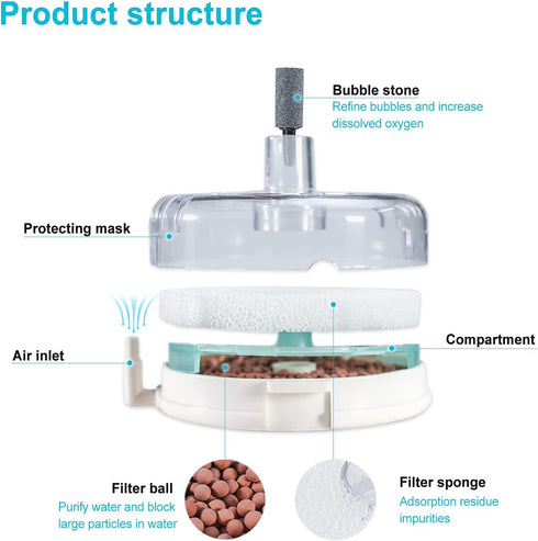 UPETTOOLS Mini Aquarium Sponge Filter, Detachable Submersible Filter with Air Stone for 2-6 Gallon Fish Tank