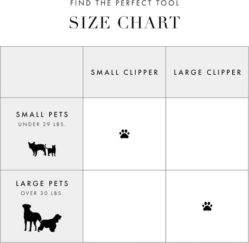 Tweezerman Dog and Cat Nail Clipper for Small Pets