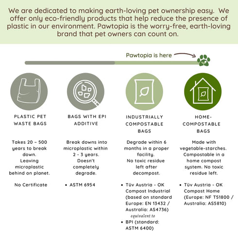 (480), pack, Pawtria Certified Home Compostable Dog Poop Bags Value Biodegradable Poop Bags, Cat Litter, Vegetable