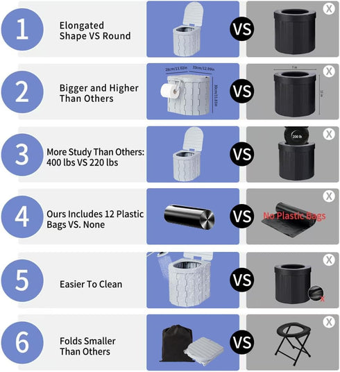 Generic Portable Toilet Kit, Camping Toilet with Pop-Up Privacy Tent Toilet Bags, Washable Portable Outdoor Showers