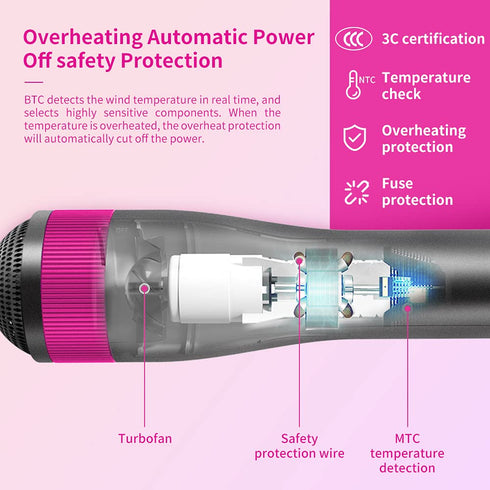 Hair Dryer Brush for Small/Medium Dog & Cat, 2 in 1 Pet Grooming Dryer with 2 Heat Settings & 3 Adjustable Blowing