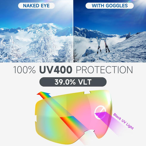 Kids Ski Goggles, Toddler Snowboard Goggles for Boys Girls Aged 3-14, 100% UV Protection OTG