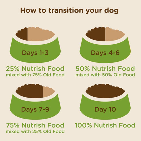 Rachael Ray Nutrish Dry Dog Food, Turkey, Brown Rice & Venison Recipe for Weight Management, 26 Pounds