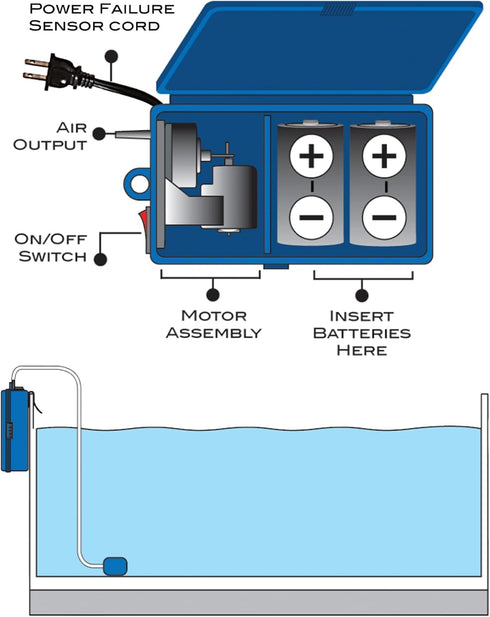 Aquatop BREZA Battery Powered Air Pump with AC Power Failure Sensor for Aquatic Transport