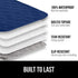 Gorilla Grip 100% Waterproof Dog Blanket, Pet Friendly Throw Essential for Small Dogs, Tear and Slip Resistant Leakproof Washable Couch Cushion Bed Protector Cover for Indoor Furniture, 40x50 Navy by Gorilla Grip