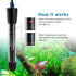 50W Adjustable Aquarium Heater, Submersible Water Heater for Small Fish Tank (8-16 gallons)