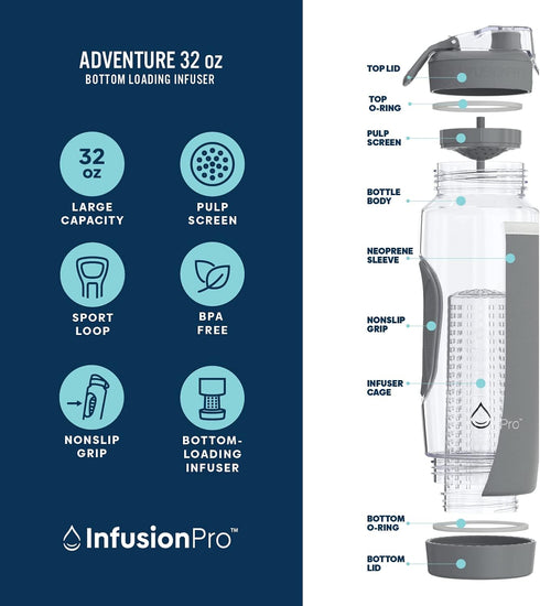 Infusion Pro 32 oz Fruit Infuser Water Bottle with Insulated Sleeve & 50 Recipe Fruit Infusion Water eBook : Bottom Loading, Large Water Infuser for More Flavor : Unique Gift Idea for Women by Infusion Pro