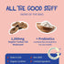 Turkey Tail Mushroom for Dogs - Powder Supplement for Gut Health, Guards Against Lumps & Bumps