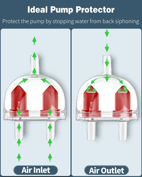 Pawfly 2 Pack Aquarium Check Valves Plastic 2-Way Non-Return Valves for Fish Tank Air Pump Protectors 3/16 Inch Tubing