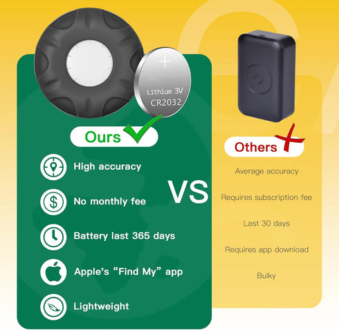 HONGTOP H Cat GPS Tracker, Waterproof, Pet Tracker for Cats, Works with Any Collar,Compatible with Apple Find My App