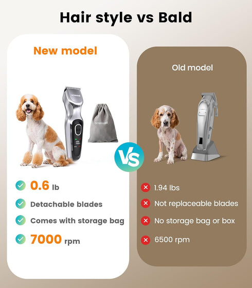2-Speed Trimmer oneisall Dog Clippers for Grooming Thick Hair, Low Noise Cordless Dog Shavers, Pet Hair Grooming Kit