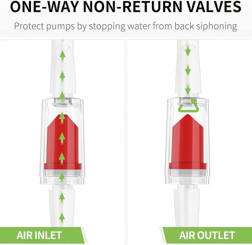 Pawfly Plastic One Way Check Valves, Non-Return Valve for Fish Tank