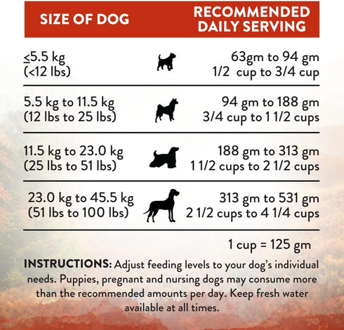 Addiction Wild Islands Forest Meat Premium Venison Recipe Dry Dog Food, 4 Pound