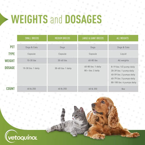 Vetoquinol Triglyceride Omega Dog Supplement Capsules, Medium-Breed, 30-60 lbs, 60ct