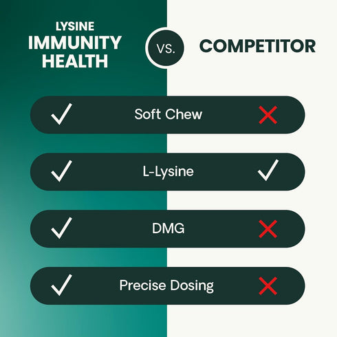 Immunity 250 Immune 120 Count VetriScience Lysine Health Chews, mg Lysine Plus Supplement for Cats and Kittens