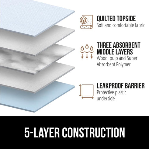 Gorilla Guard Absorbent Disposable Puppy Pads: 50 Pack, 5 Layer Pee Pad for Dog Potty Training