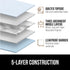 150 Count 22x22 5 Gorilla Guard Disposable Puppy Pads, in, Layer Pee Pads for Dogs, Absorbent Diaper Changing Pad, Dog