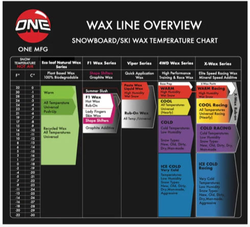 Oneball X-Wax Fluorinated Snowboard and Alpine Speed Wax - 5 Pack