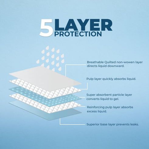 Best Pet Supplies, XL (36" x 28") Disposable Puppy Pads - 100 Pack, Ultra Absorbent, Leak Resistant, Baby Blue