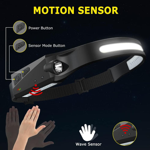 Rechargeable Headlamp 3PCS, 230° Wide Beam LED Headlamp with Motion Sensor, 5 Modes for Camping Gear