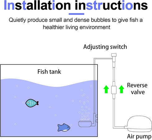 Quiet Aquarium Air Stone Fish Tank - 2 Pieces Nano Air Stone Kit with Control Valve and Suckers for Hydroponic