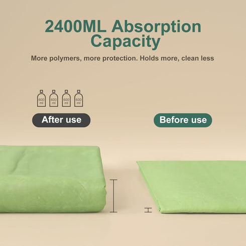 50Counts, 24"X36" 4 6Layers Dog Pee Pads Disposable Pee Pads for Dogs with Sticky Corners, Leak-Proof Thicken Puppy Pee