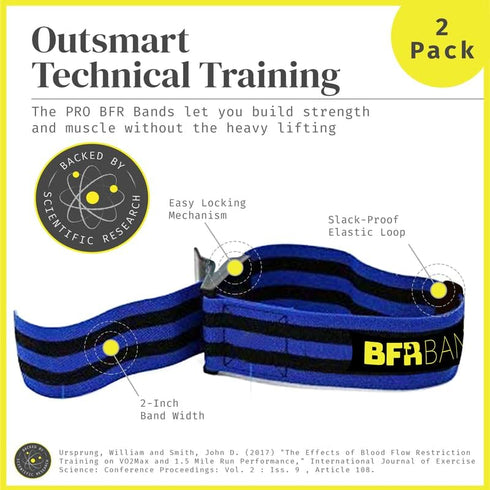 PRO Blood Flow Restriction Bands for Arms, Legs & Glutes - Occlusion Training, Quick-Release Elastic Strap