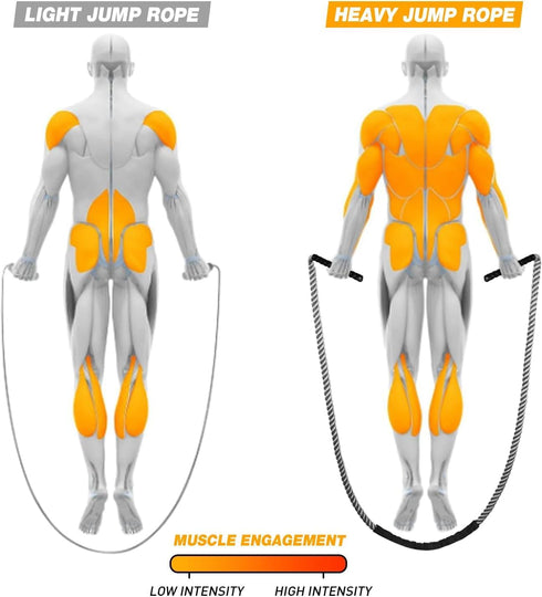 Weighted Jump Rope for Adults - Exercise Jumprope with Comfortable Grip & Carry Bag for Total Body Fitness