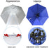 NEW-Vi Fishing Umbrella Hat - Folding Adjustable Sun Rain Cap, 37.4” Oversize Hands-Free Umbrella