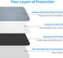 24x36 Inch(4pack) RIOUSSI Washable Pee Pads for Dogs, Reusable, Absorbent, Leakproof, Non Slip Pet Puppy Pads for Potty