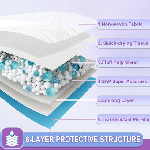 IMMCUTE Puppy Pee Pads 22"x23"-150 Count - Super Absorbent & Leak-Proof Disposable Pet Piddle and Potty Pads for