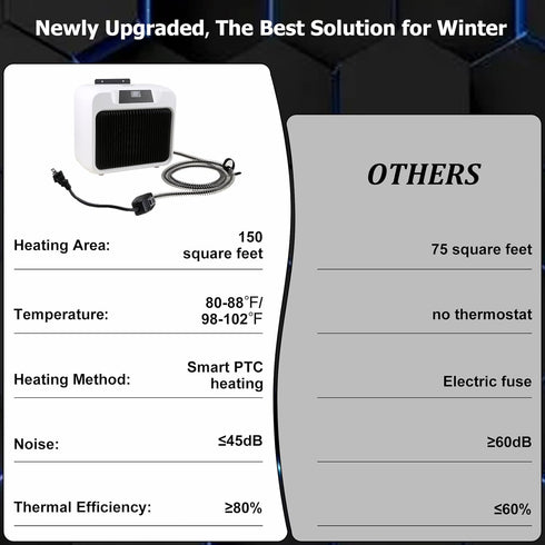 PETFROH 300W/600W Dog House Heater with Smart Thermostat Chicken Coop Heater for Outdoor/Indoor Winter