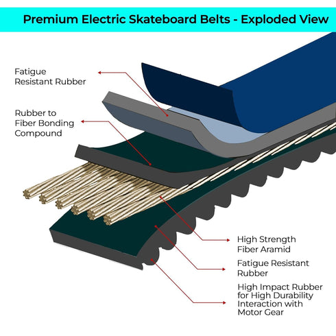 Vokboard Electric Skateboard Belts, 2pc