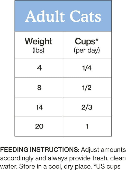 6.5lb Cat Person, Salmon and Tuna Dry Cat Food, Bag