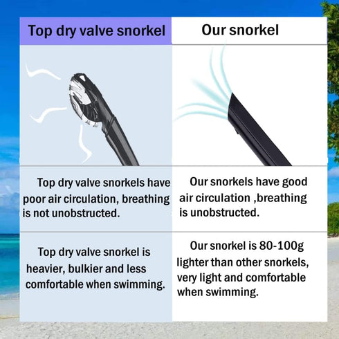 Swim Snorkel for Adult Swimmers, Snorkeling Gear for Pool and Open Water Training, Silicone Mouthpiece with One-Way
