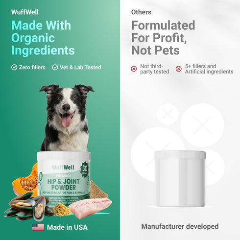 WuffWell Hip and Joint Powder Supplement for Dogs - Glucosamine Dog Joint Health - Joint Supplement for Dogs Powder