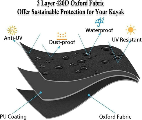 Kayak Cover, 420D Waterproof UV Protection Dustproof Covers for Canoe, Fishing Boat, Fit 10-15 FT (Black, M(10-11.6 FT))