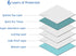 200 Count, 22 22 Inch 6-Layer Puppy Pee Pads, x Dog Wee Wee Training Pads, Leak-Proof Quick Absorb Design for Pet Potty