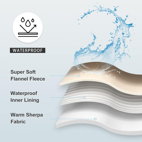Waterproof Blanket for Bed Couch Sofa, Soft Liquid Pee Proof Pet Blanket for Dog Puppy Cat, Reversible Sherpa Fleece