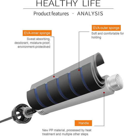 Skipping Rope with Ball Bearings - Adjustable Jump Rope Cable with 6” Memory Foam Handles for Aerobic Exercise
