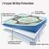 2-Pack, 31.5" 31.5" 4-Layer Washable Dog Pee Pads x Reusable Puppy Training Pads with Non-Slip Backing, Super Absorbent