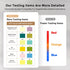 22"x22" 5 Counts 6-Parameter ZOMISIA Health Monitoring Puppy Pee Pad with Color Indicators, - Urine Test, Disposable