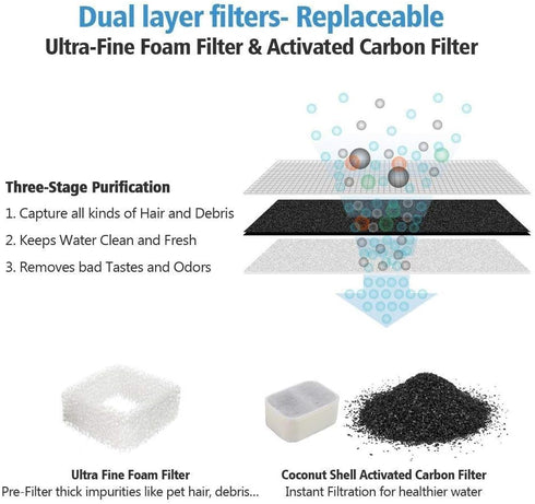 iPettie Replacement Filters for Tritone & Fiumi Ceramic Pet Water Fountain, 8PCS Carbon & 4PCS Foam Filters