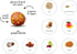 Mango Pops Organic Dog Treats, Made with Real Mango, 6 oz. Bag