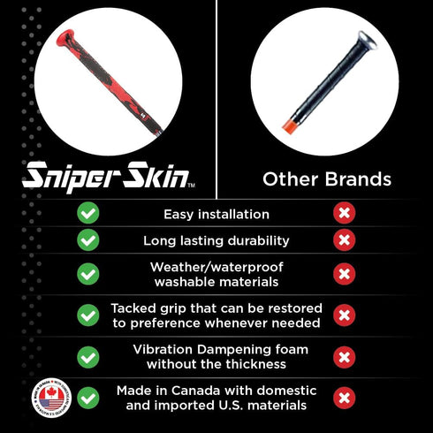 SNIPER SKIN Baseball & Softball Bat Grip, Replacement Bat Grip Wrap, Easy Install, Durable, Waterproof